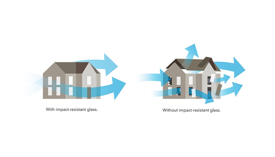 Tested to Meet Stringent St Louis Building Codes